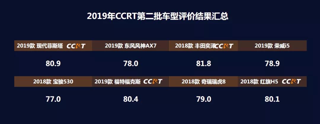 8款主流车型综合评价出炉，倒数第一出乎意料！