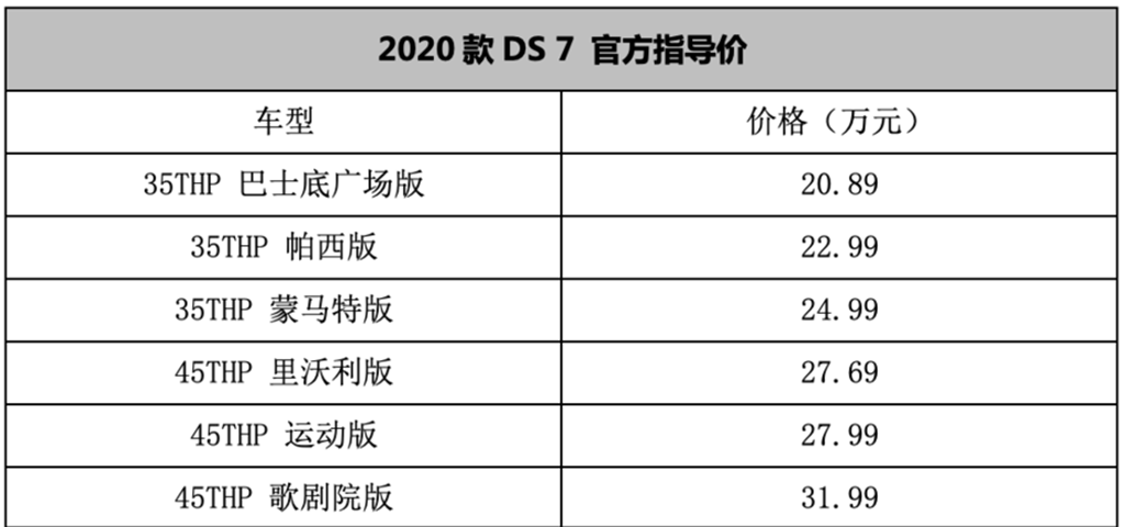 新款DS 7上市,售价20.89-31.99万,满足国六新增蒙马特版车型!