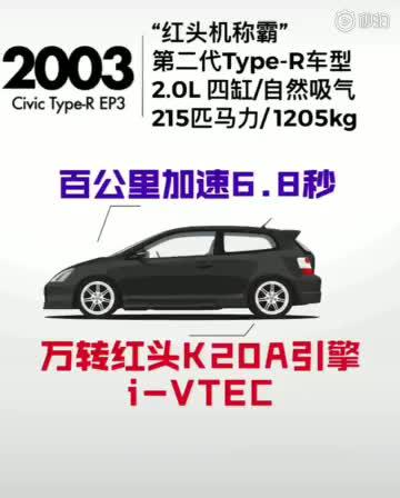 1997年到现在本田思域Type-R的发展过程