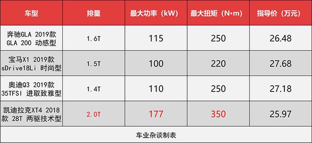 智能变缸香不香?试驾之后才明白:难怪GLA卖不过TA!