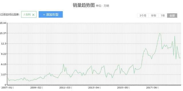 向上领克之路，何以成为中国汽车创变者