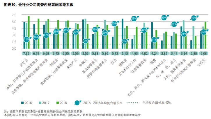 董事长的薪酬_a股董事长薪酬榜