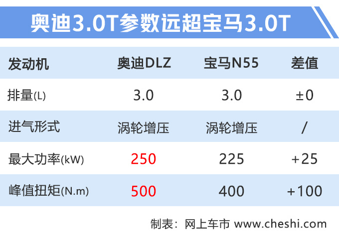 再等一个月，奥迪Q8轿跑SUV上市开卖，还有4.0T RS性能版