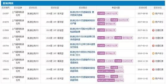 凯迪拉克XTS销量稳步提升，"跳楼价"已成生存之道？