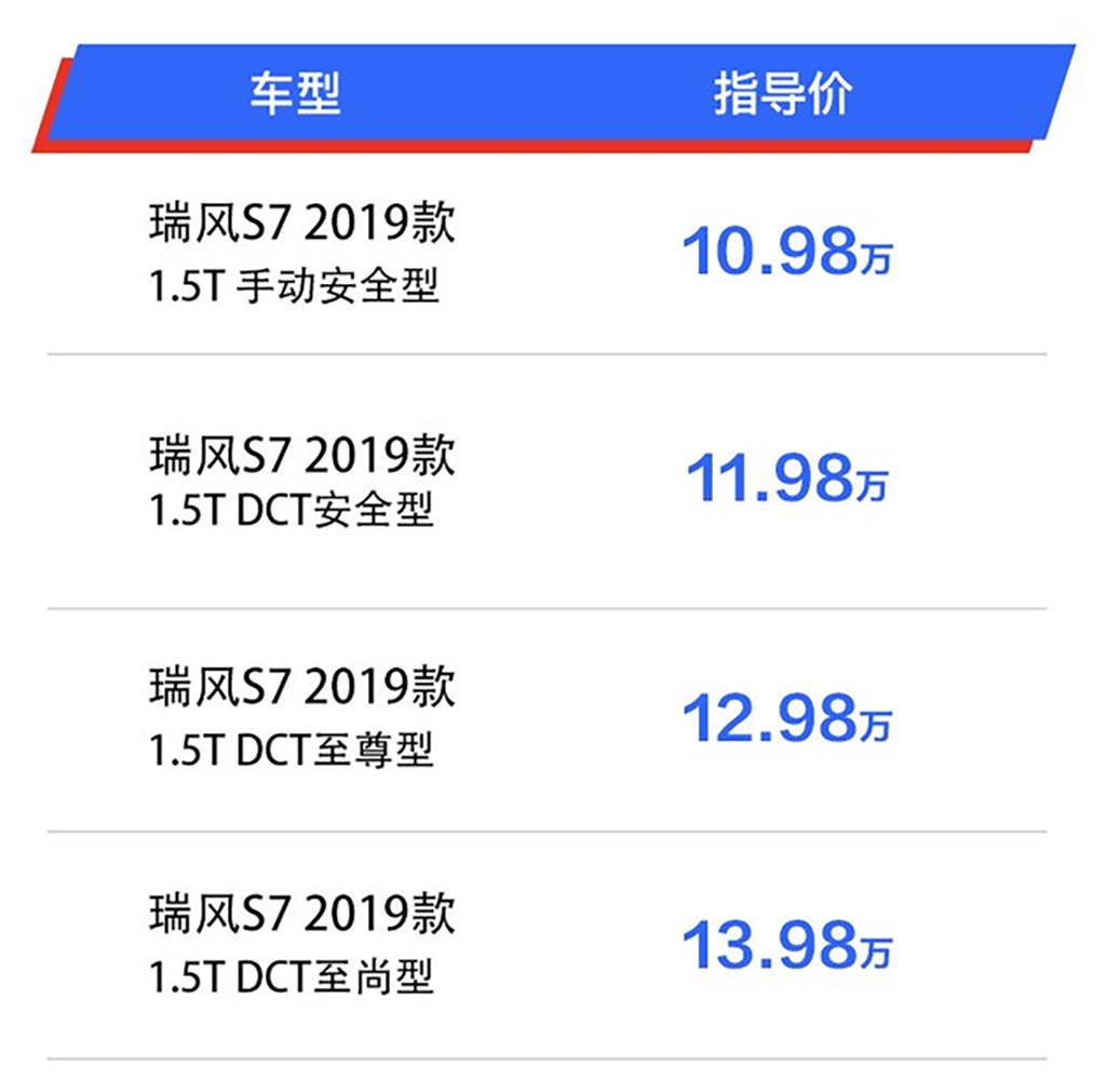 售价10.98-13.98万元，江淮瑞风S7国六版正式上市