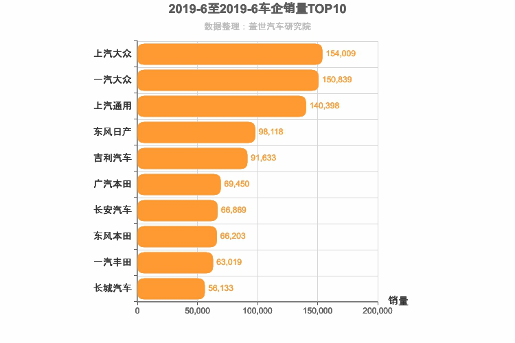 半年销量加一起还没破万，这些车企还能撑多久？