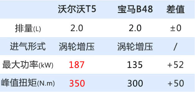 最美沃尔沃，终于要改款了！颜值比3系更高，这次要卖20万？