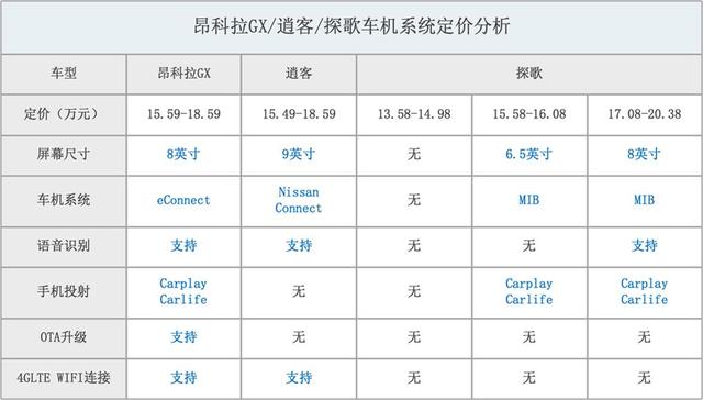 一场汽车“智慧”的较量,昂科拉GX/探歌/逍客谁更懂消费者?