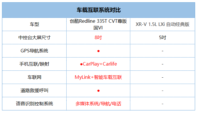 年轻人的第一台SUV，雪佛兰新一代创酷/本田XR-V该怎么选？