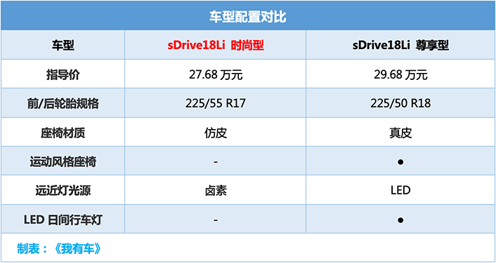 1.5T+6AT优惠7.78万，2780mm轴距比Q3大一拳，落地22万开宝马X1