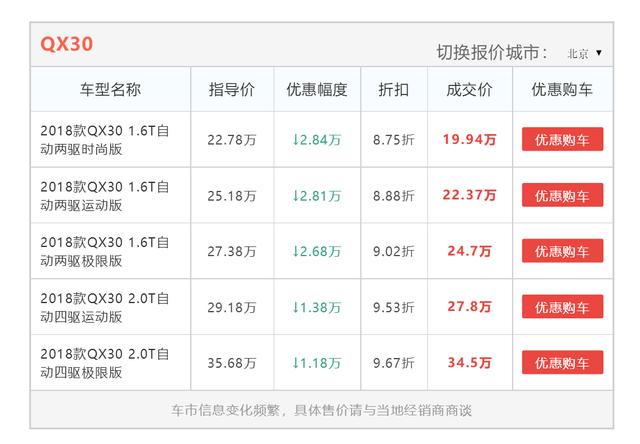 降了快三万！英菲尼迪QX30正式加入豪华降价大军