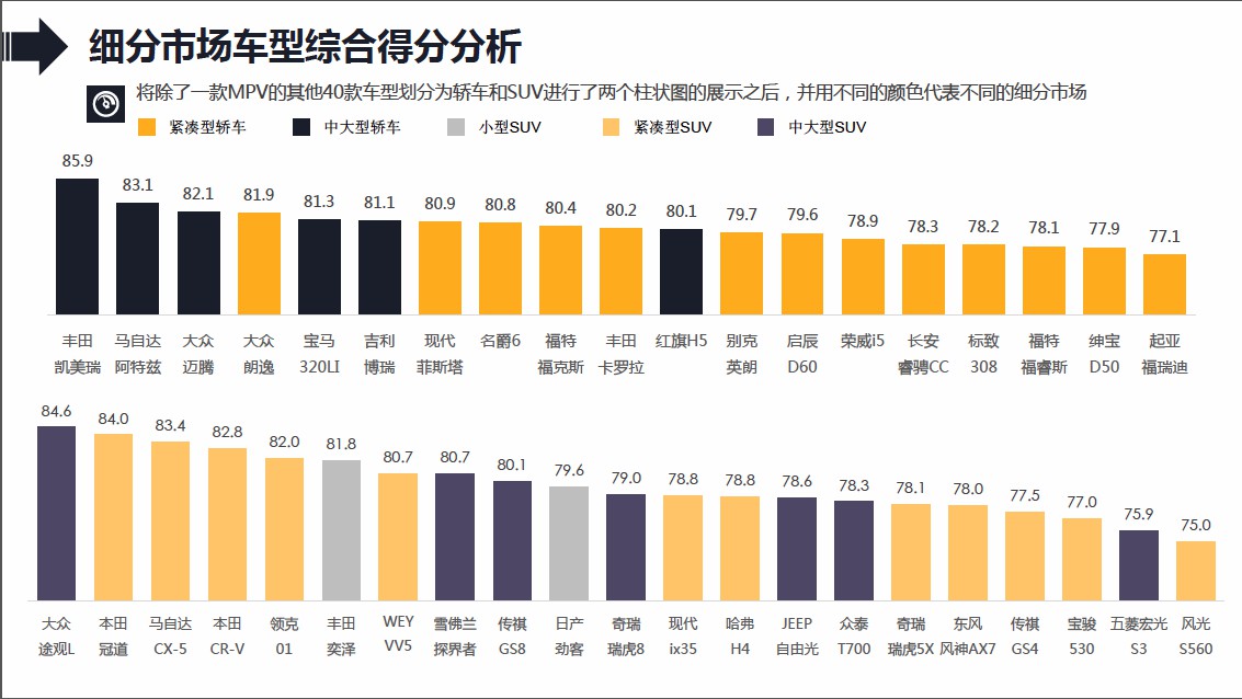 2019年度CCRT第二批车型评价结果正式发布