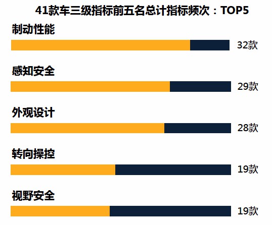 2019年度CCRT第二批车型评价结果正式发布