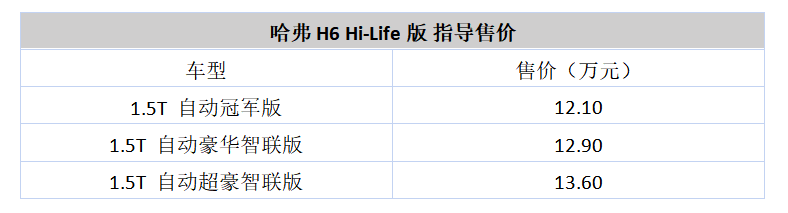 新增车型扎堆上市，你最中意哪一款？