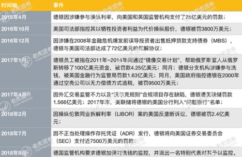 德银是否会成为下一个雷曼？