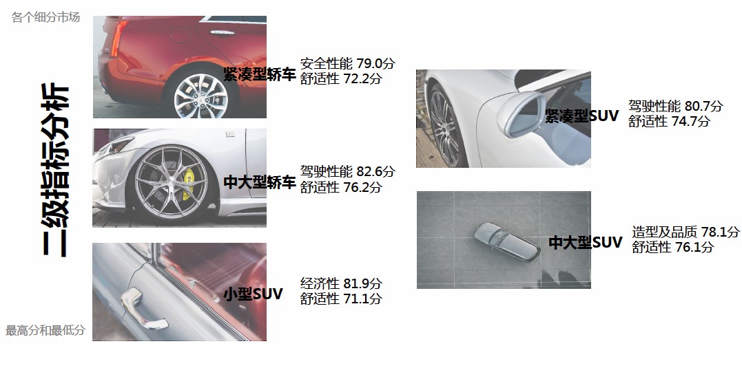 2019年度CCRT第二批车型评价结果正式发布