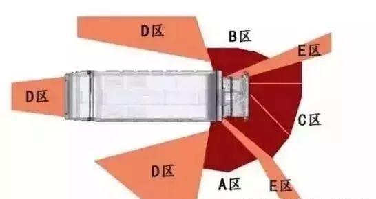 快来认识一下 汽车盲区 大卡车盲区