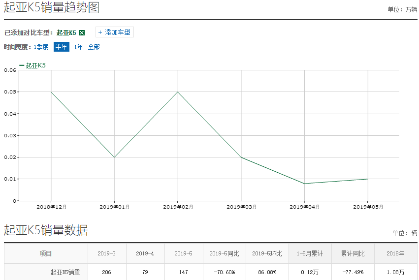 落寞的"虎啸"！曾经的屌丝三宝究竟怎么了？