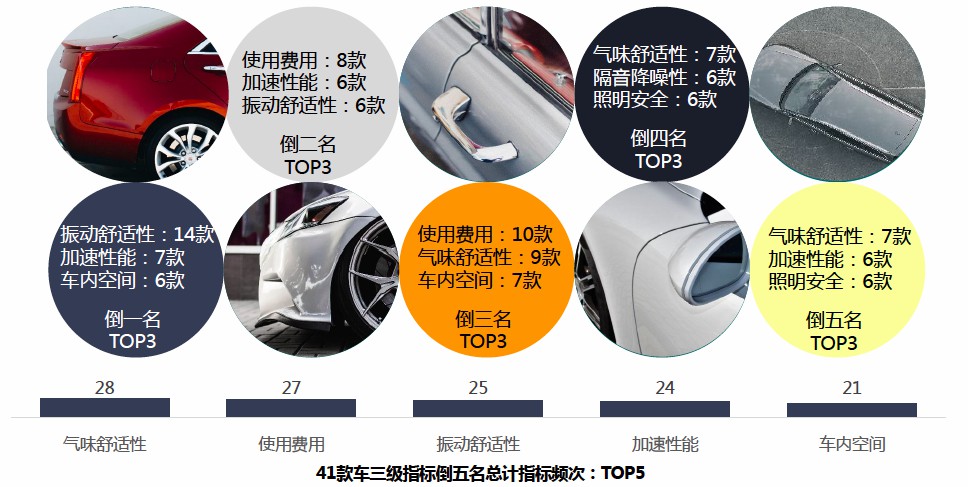2019年度CCRT第二批车型评价结果正式发布