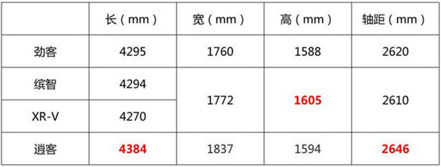 硬核口碑 东风日产劲客/一辆刚刚好的车