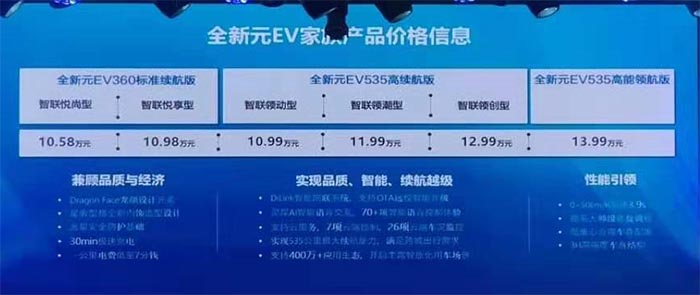 听取市场呼声！比亚迪元EV360补贴后售10.58万起内饰焕新配双屏