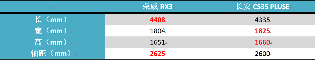 经济实惠还要能照顾小孩?谁才是年轻家庭的首选?