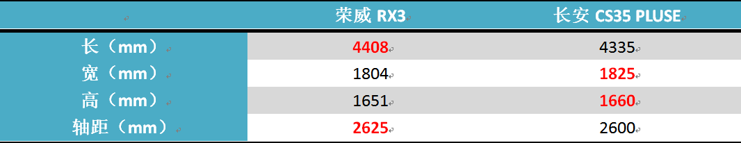 经济实惠还要能照顾小孩？谁才是年轻家庭的首选？