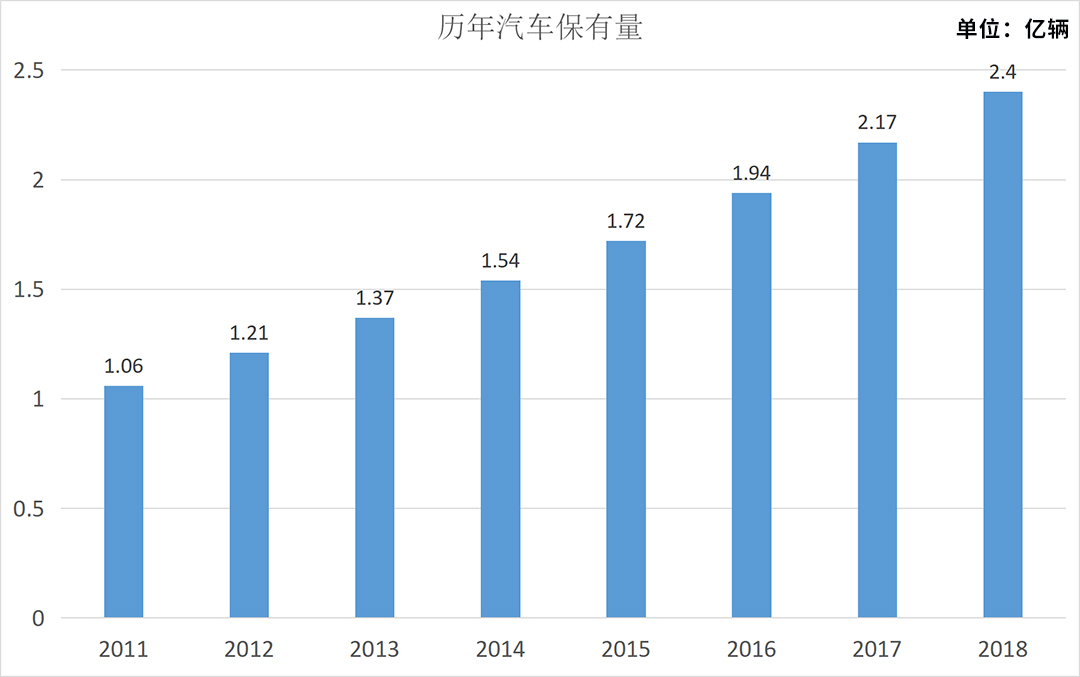 刚刚，第一批国内二手车正式出口，全是靠谱车