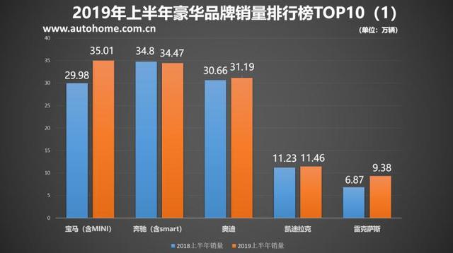 宝马1系价格大幅优惠，入门售价13万多，豪华品牌逐渐“亲民”