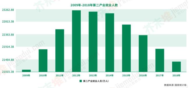企业人口_人口普查(3)