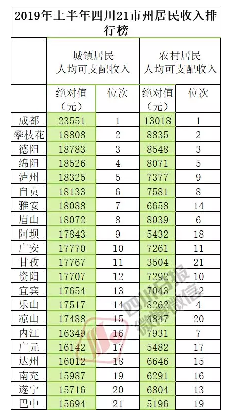 四川gdp成绩单