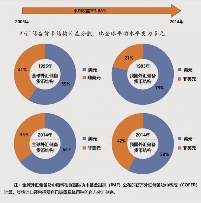 人均外汇储备_外汇储备(2)