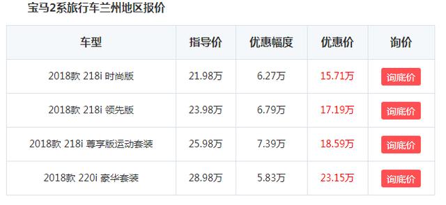 说出来你可能不信，16万就能买7座宝马车，还看啥GL8