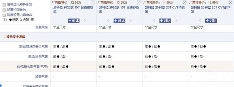 小型SUV对比,长安CS35 PLUS 1.4T与别克昂科拉谁更值得买?