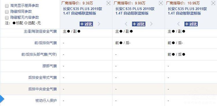小型SUV对比,长安CS35 PLUS 1.4T与别克昂科拉谁更值得买?