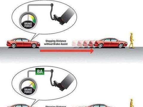 谈谈关于汽车上的主动刹车系统