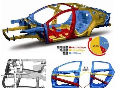 有多少人相信汽车铁皮厚才安全？其实铁皮和碰撞安全关系不大