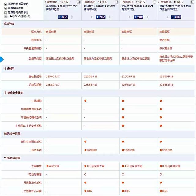 昂科拉、昂科拉GX怎么选？看进来就了解了