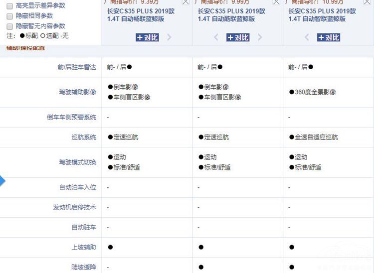 小型SUV对比,长安CS35 PLUS 1.4T与别克昂科拉谁更值得买?