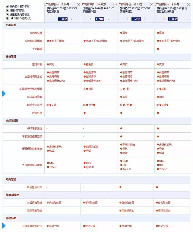 昂科拉、昂科拉GX怎么选？看进来就了解了