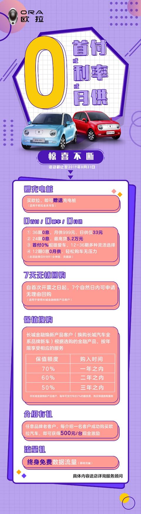 长城欧拉再推新金融政策:买车还送桩+ 0息/0月供/0首付