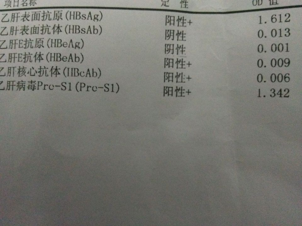 145阳性乙肝感染者,认清病情轻重参考指标,保证免疫平衡