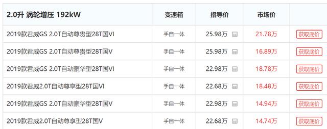 官降四万多的别克君威摆在眼前，二十万出头的预算还去买雅阁？