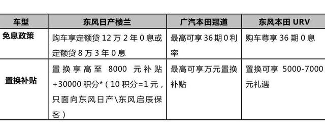 国六来袭 30万中大型SUV怎么选最划算?