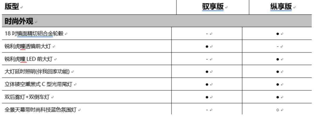 又一重磅SUV开启预售,配四轮独悬,还有360度全景影像!