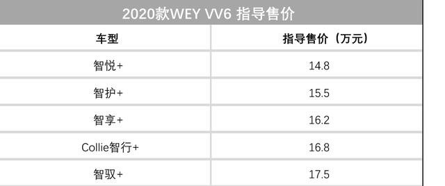 8.68万-17.5万,上周上市的这批新车各有各的优秀!