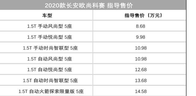 8.68万-17.5万,上周上市的这批新车各有各的优秀!