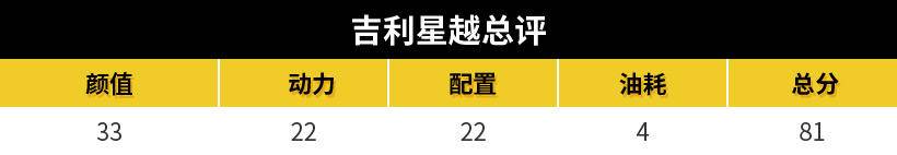 SUV车主人生图鉴:20万,5款车,5种生活姿态