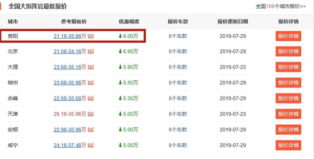 JEEP大指挥官销量小幅增长,四驱7座版现仅22万