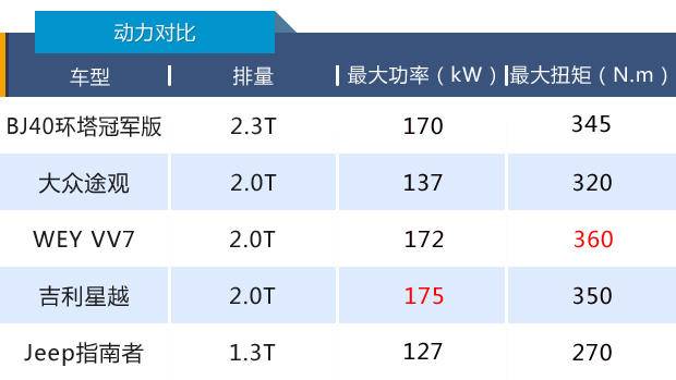 SUV车主人生图鉴：20万，5款车，5种生活姿态